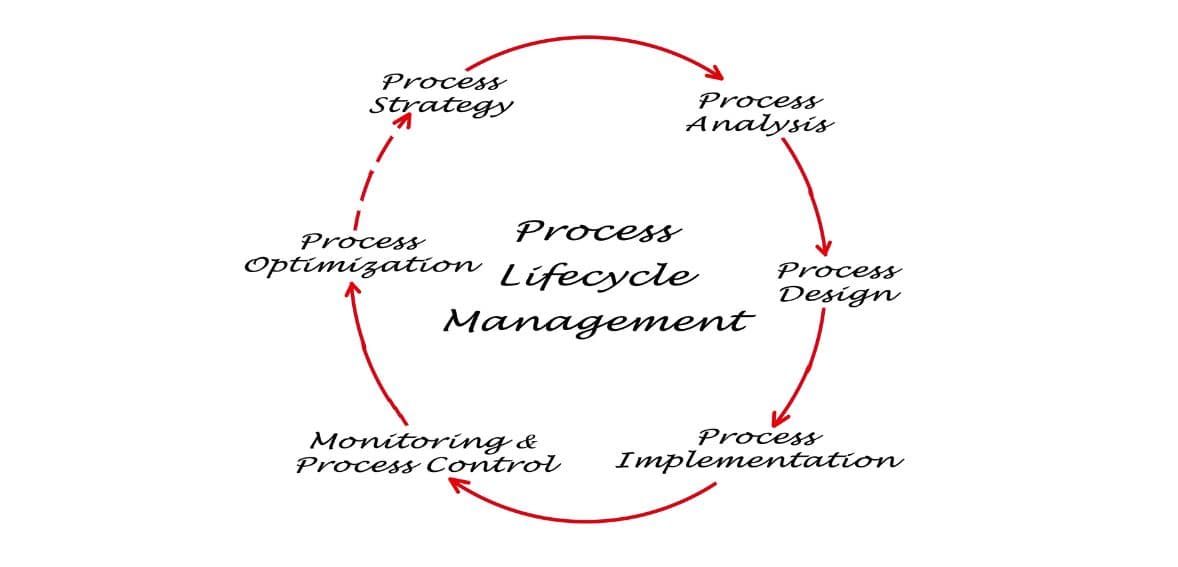 What Is Cloud Contract Lifecycle Management Software?