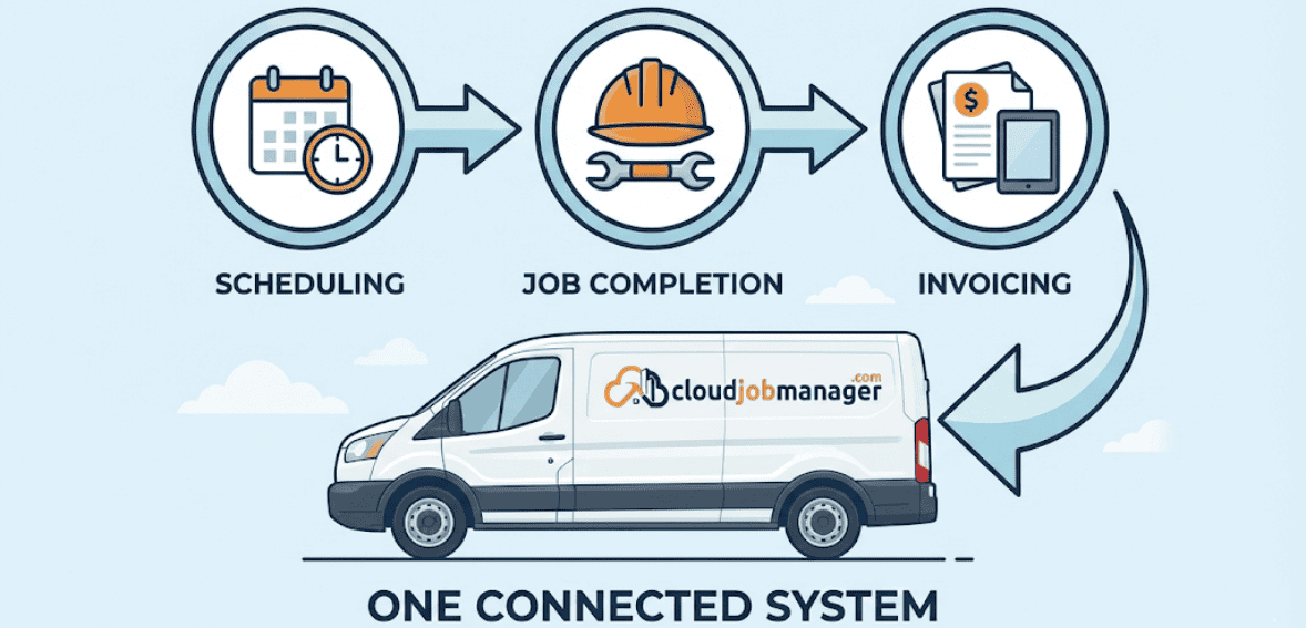 Integrated billing and field service payments for contractors