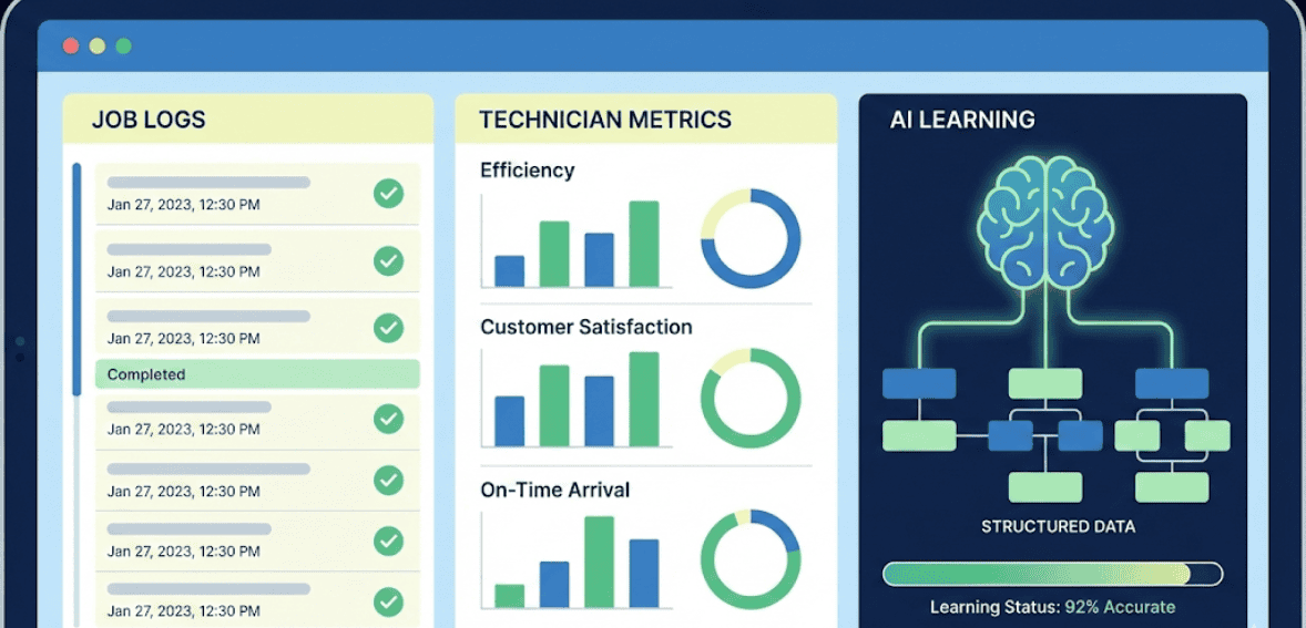 Field service analytics improving predictive scheduling accuracy