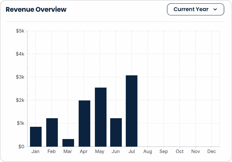 Cloud Job Manager Dashboard